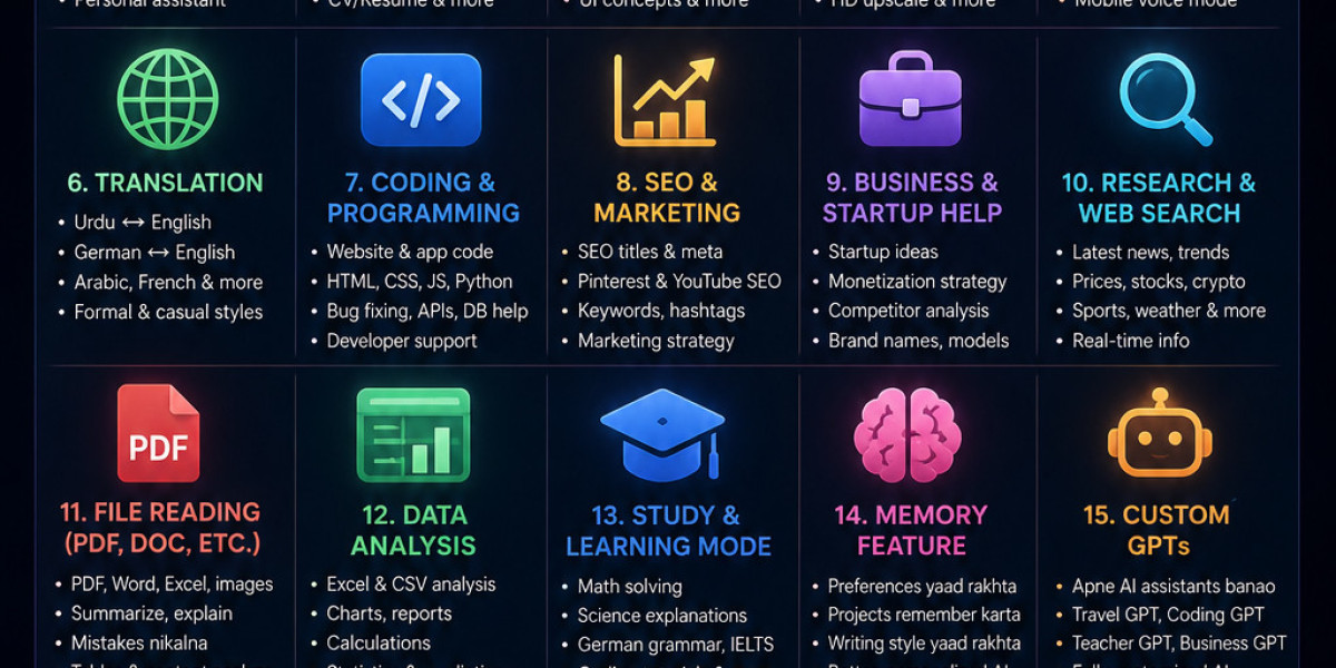 ChatGPT The Smart AI Assistant Changing the Future of Digital Work